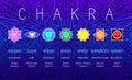 Basic human chakra system. 7 chakras. Set of seven chakra symbols of human body. Root, Navel, Solar plexus, Heart, Throat, Third Royalty Free Stock Photo