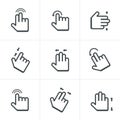 Basic human gestures using modern digital devices.