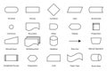 basic line flowchart symbol with meanings to create the flowchart
