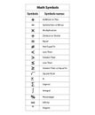 basic Math symbols and names. school leaning math symbols. vector