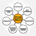 7 Basic Personal Effectiveness Skills, mind map concept for presentations and reports