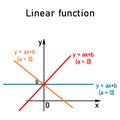 The basic properties of linear functions