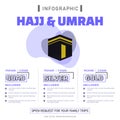 Hajj and umrah, info graphic offers Royalty Free Stock Photo