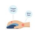 Trigger finger and Wrist Pain.