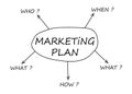 Marketing Plan Concept with hot keywords