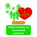 Total number of recovered patients from coronavirus