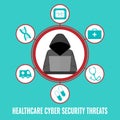 Healthcare Cyber security threat. Cybersecurity concept for hacking and malware exploiting vulnerabilities on online medical