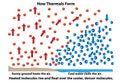 Heated Molecules Rise and Create Thermals