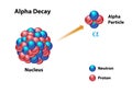 Alpha Decay with Release of Alpha Particle