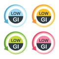 Low GI Food Labels