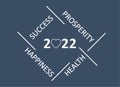 Happy New Year 2022 wishes Royalty Free Stock Photo