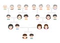 Illustration of a family tree. people\'s faces. Family members, relatives, parents or siblings.