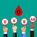 Blood Compatibility Donation. Blood 0 negative. Royalty Free Stock Photo