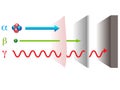 Basic Types Radiation Through Surfaces