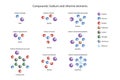 Sodium and chlorine elements. Compounds.