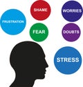 frustration shame worries fear doubts stress on white