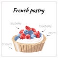 Basket with berries and cream on a white background. Sweet dessert with raspberries and blueberries for design, print, posters,