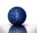 European basketball