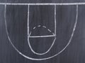 A basketball play on a chalkboard