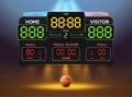 basketball scoreboard