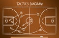 Basketball tactics scheme Royalty Free Stock Photo