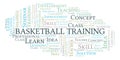 Basketball Training word cloud.