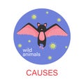 Bat as Coronavirus Cause with Microbes Floating Around Vector Illustration