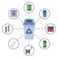 Batteries recycling illustration with trash and dumpster