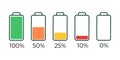 Battery charge. Level indicator. Battery charging phone set icon.