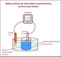 Battery driven by electrolyte concentrations porous vase version