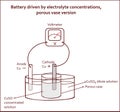 Battery driven by electrolyte concentrations porous vase version Royalty Free Stock Photo