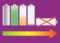 Battery Life Cycle