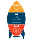 POS - Point of Sale acronym, business concept. Royalty Free Stock Photo