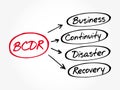 BCDR - Business Continuity Disaster Recovery