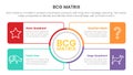 bcg growth share matrix infographic data template with big circle center and box outline concept for slide presentation Royalty Free Stock Photo