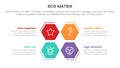 bcg growth share matrix infographic data template with honeycomb symmetric concept for slide presentation Royalty Free Stock Photo