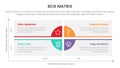 bcg growth share matrix infographic data template with long box and circle base concept for slide presentation Royalty Free Stock Photo