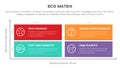bcg growth share matrix infographic data template with matrix quadrant long box concept for slide presentation Royalty Free Stock Photo