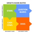 The BCG Matrix Royalty Free Stock Photo