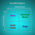 The BCG Matrix chart Royalty Free Stock Photo