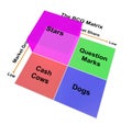The BCG Matrix chart (Marketing concept) Royalty Free Stock Photo
