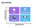 BCG Matrix or Growth Share Matrix.
