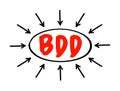 BDD - Body Dysmorphic Disorder is a mental health disorder, acronym text concept with arrows