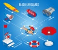 Beach Lifeguards Isometric Flowchart