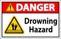 Beach Safety Sign Danger - Drowning Hazard