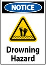 Beach Safety Sign Notice - Drowning Hazard