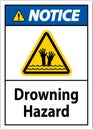 Beach Safety Sign Notice - Drowning Hazard