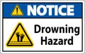 Beach Safety Sign Notice - Drowning Hazard