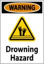 Beach Safety Sign Warning - Drowning Hazard Royalty Free Stock Photo