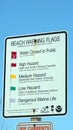 Beach warning flag sign Royalty Free Stock Photo